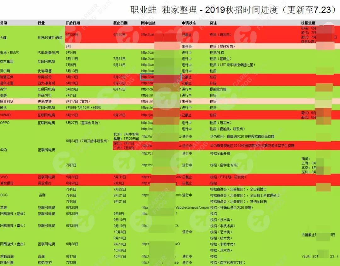 招聘进度表_2018年最新139家名企秋招进度表.excel(2)