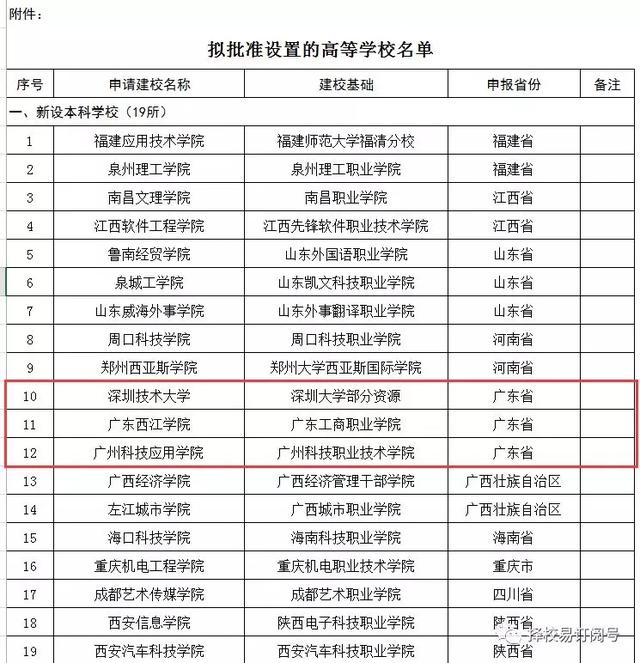 肇庆高新区gdp(2)