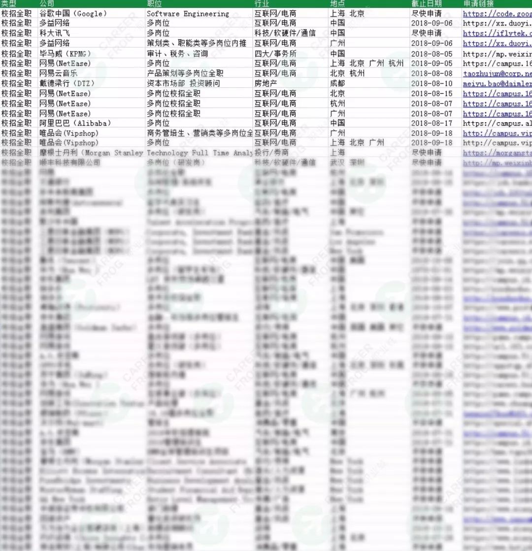 招聘进度表_2018年最新139家名企秋招进度表.excel(2)