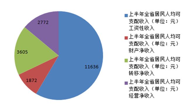 上半年江苏城市gdp20_江苏各市gdp(3)