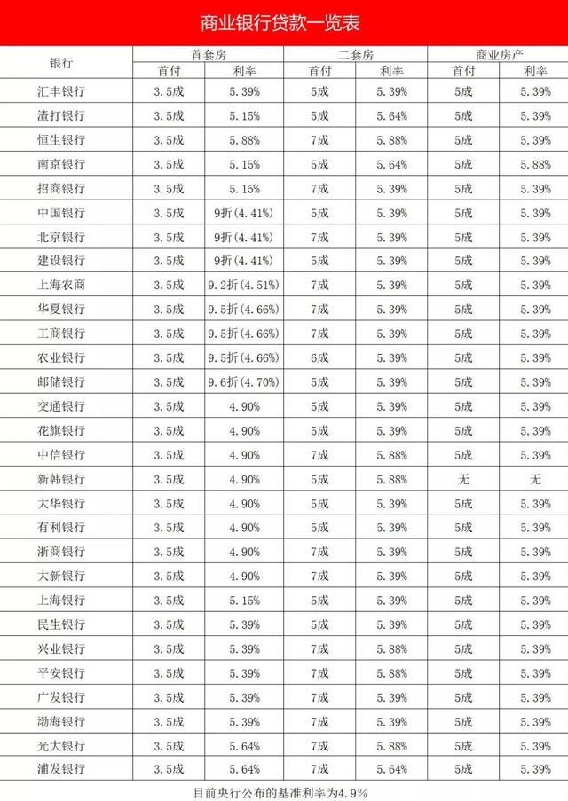 360借款利息多少钱一个月 360网贷利息多少钱