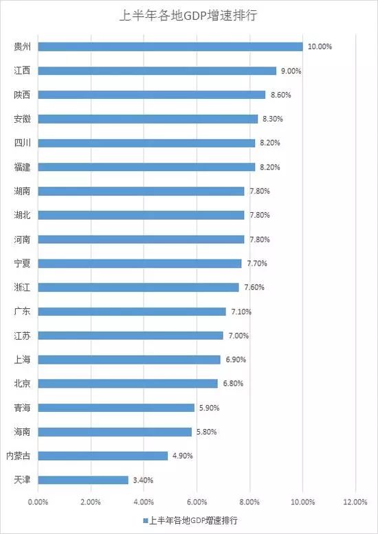 广东省经济总量分析_广东省游客数据分析图