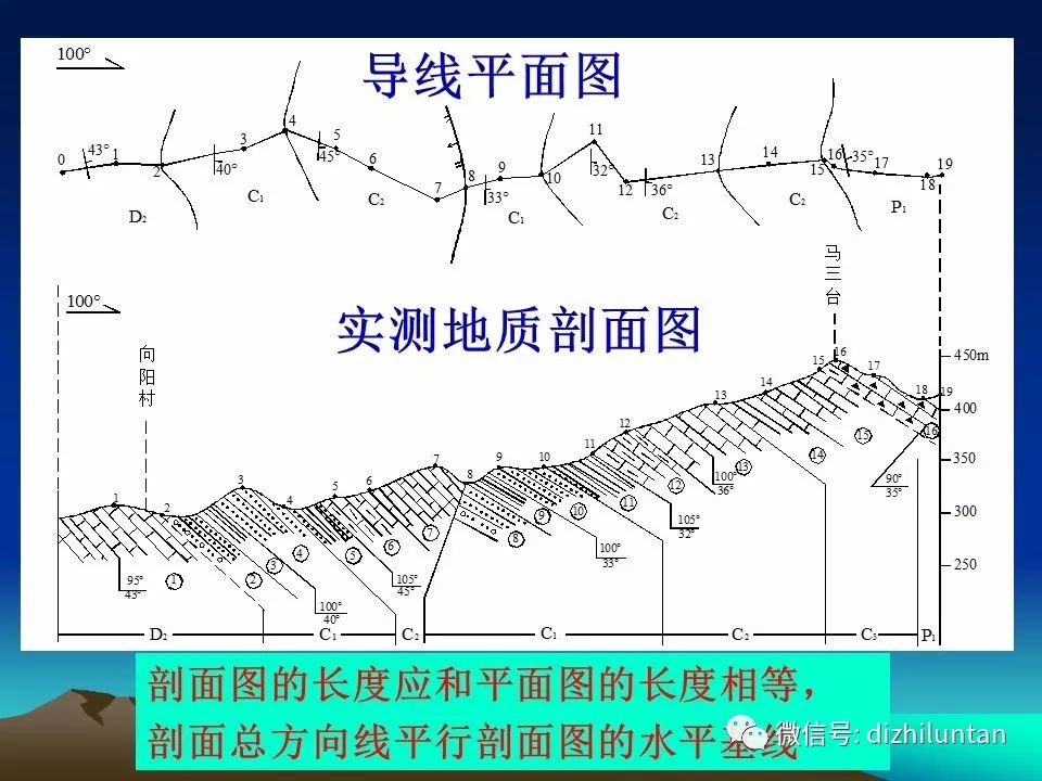 ppt详解:地质图件绘制方法及要求(剖面图,柱状图,地质图等等)