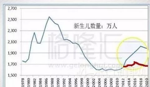 2017年出生人口二胎占比_2021年人口年龄占比图(2)