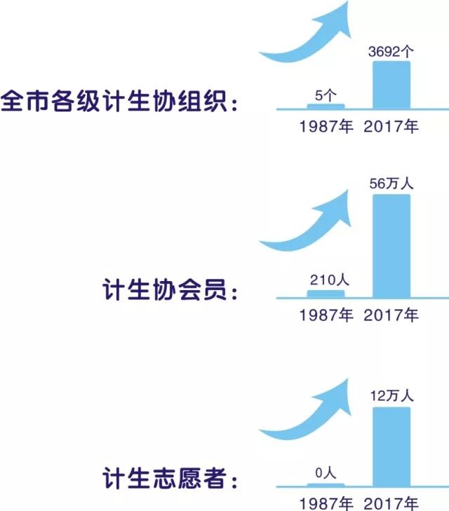 人口和计划生育药具管理站_人口与计划生育手抄报