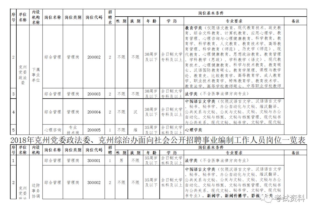 克州人口表_人口普查图片