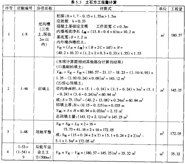 弹性预算的编制原理是什么_污水弹性添料是什么