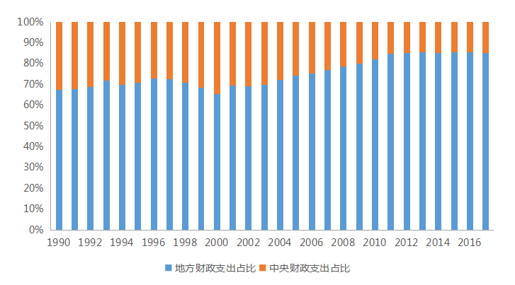 台gdp占比(2)