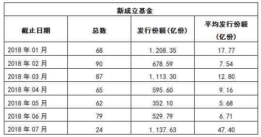 【基金市場研究周報】定開式基金髮行增多，資金持續流入ETF基金 商業 第3張