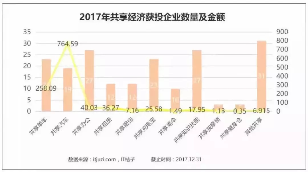 分享经济与GDP