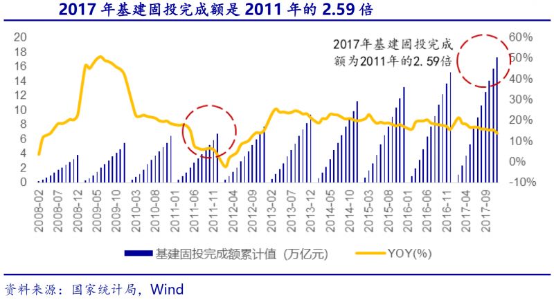 【数据】星空体育App下载新一轮基建固投将至少2倍于2011年4万亿时代工程机械(图1)