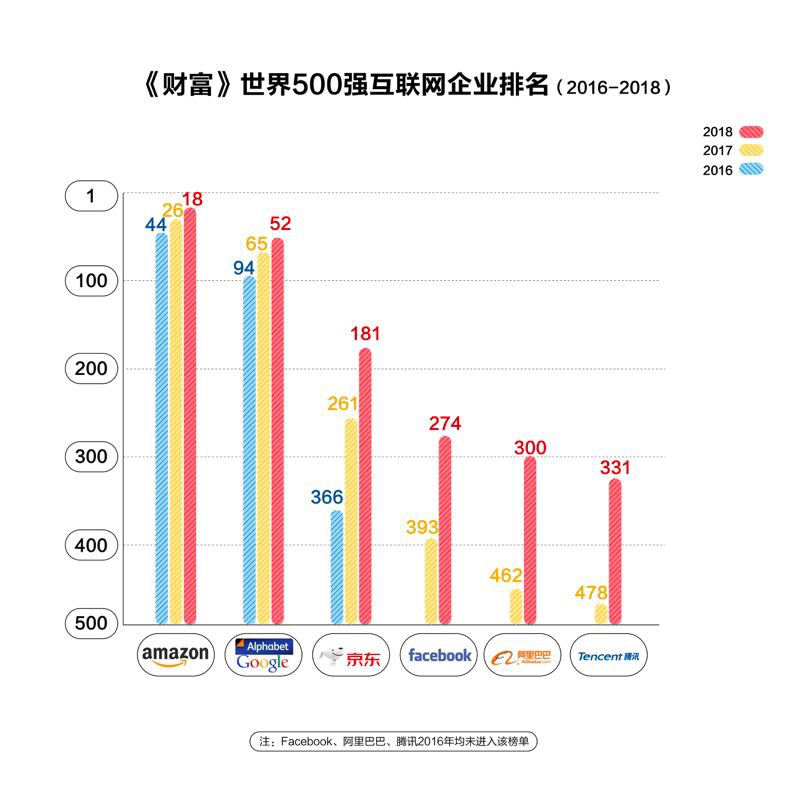 京东gdp世界排名_2017年人均GDP国内生产总值世界排名,中国排名进步了(2)