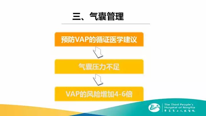 四種方法教會你做好人工氣道的管理！ 生活 第26張