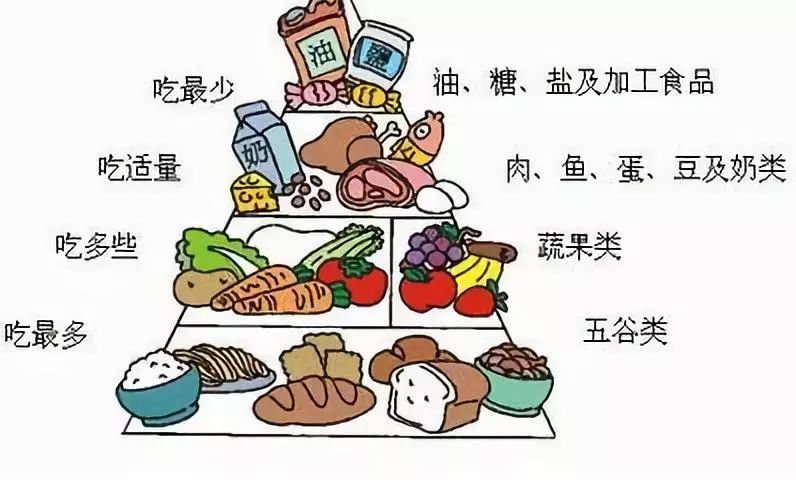 冠心病患者的饮食调整