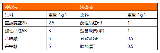 常见纤维的五种鉴别方法买面料从此不上当