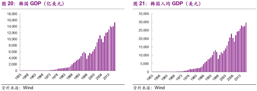 从织造小作坊到全球化工巨头韩国sk崛起之路深度剖析