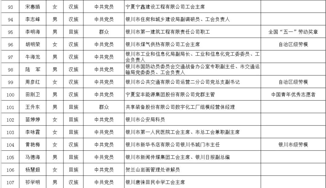 银川市总人口_吵翻天 如果银川各区的地标有朋友圈,一定是这样的(2)