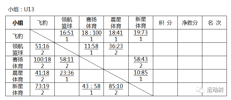 简谱组别_儿歌简谱(2)