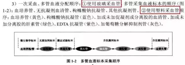 采血管抽血顺序到底哪个先,哪个后?究竟应该听谁的?