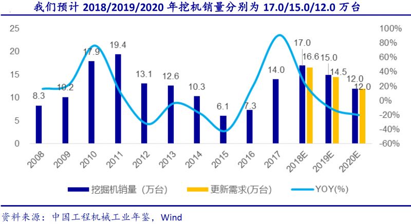 【数据】星空体育App下载新一轮基建固投将至少2倍于2011年4万亿时代工程机械(图5)