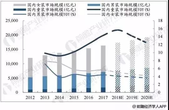 国家生产人口