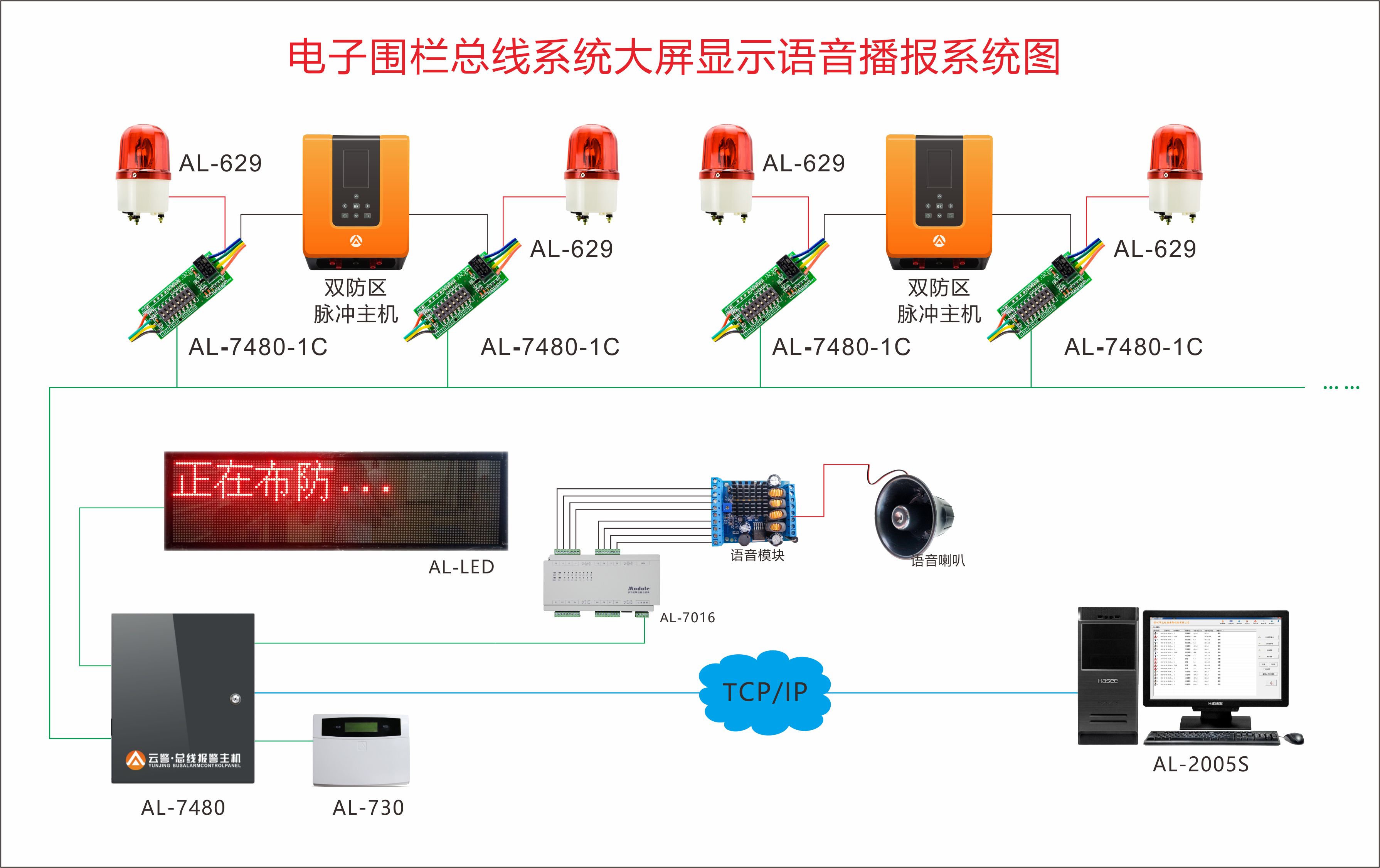 艾礼安脉冲电子围栏系统守护荆门"汽车梦"