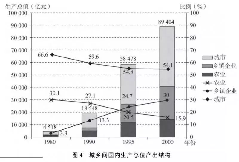 乡镇工业经济扩大总量_工业产品设计(2)