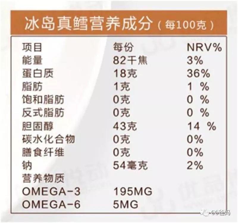 我素来知道鳕鱼的营养价值,在西方被誉为"餐桌上的营养师"和"液体黄金