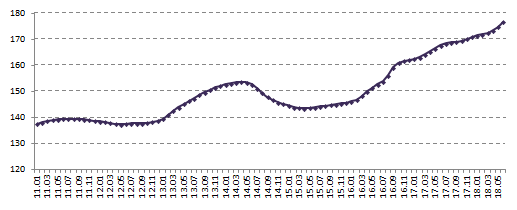 房價觸及過熱區間，調控升級概率增加 商業 第2張