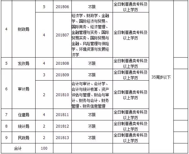 临城招聘_临高县将举办 文澜之星 跨年招聘活动(2)