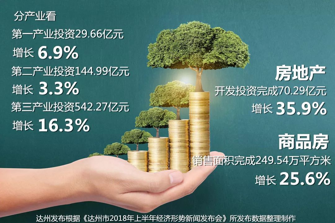 达州2017年上半年gdp_2030年达州高铁规划图(3)