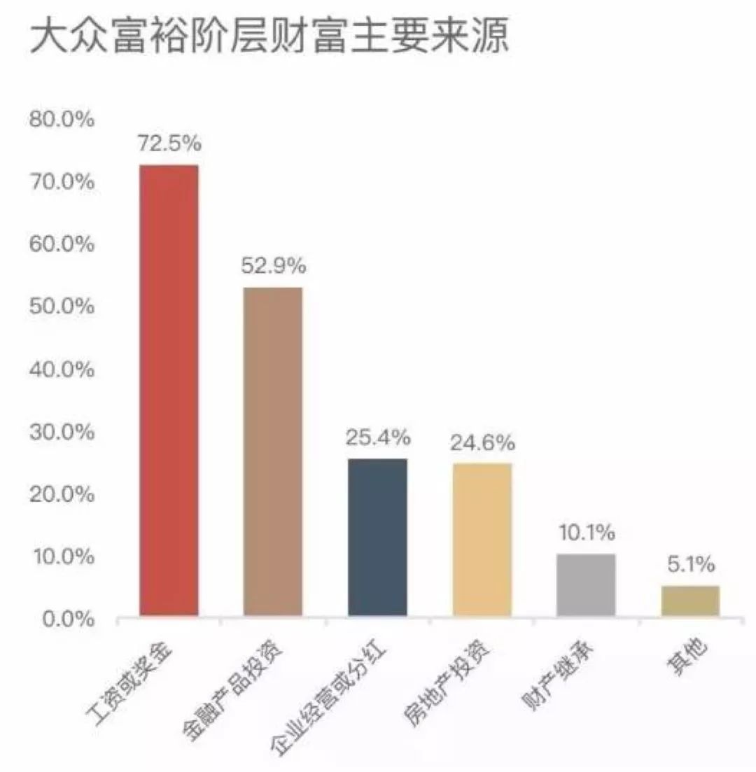 弘衛資本：2018福布斯名人收入榜曝光，股權投資或創業占到25.4% 商業 第2張