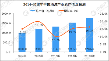 2020年中国gdp贡献多的产业_2019 2020年中国产业互联网报告 中国GDP增长贡献率达到58.5 可下载