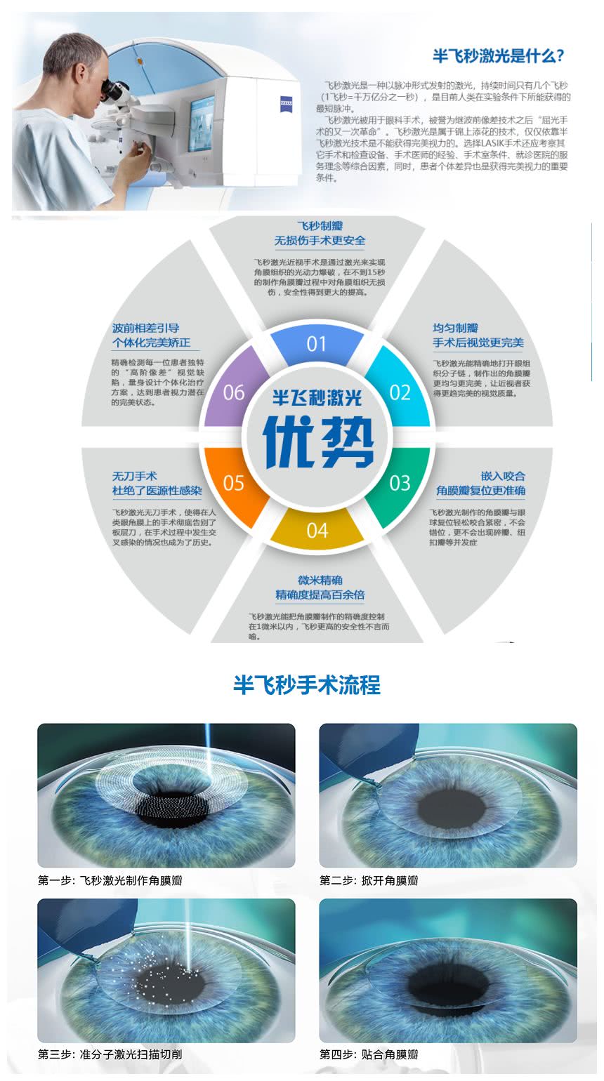 全飞秒和半飞秒有啥不一样我们不一样