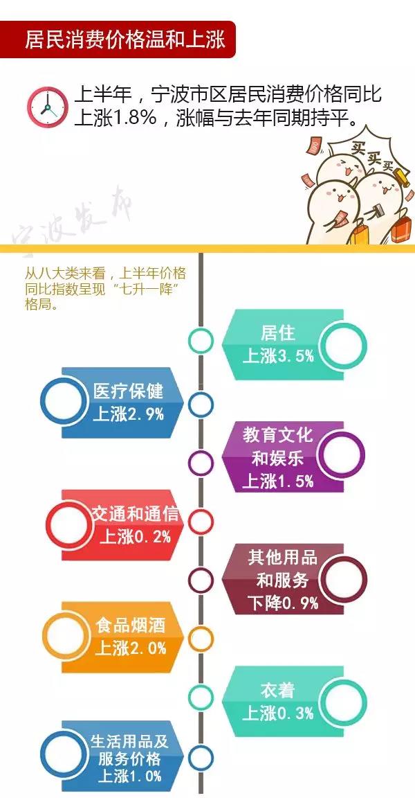 宁波发布2021年gdp_浅析 宁波性价比高地 宁波杭州湾新区