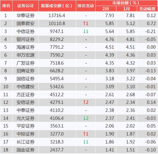 2019中国证券公司排行榜_2019年1 2月中国证券公司上市业务排行榜