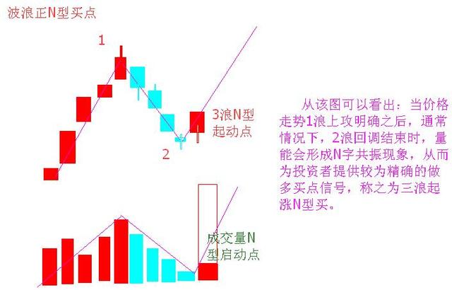 人口波浪理论_人口普查