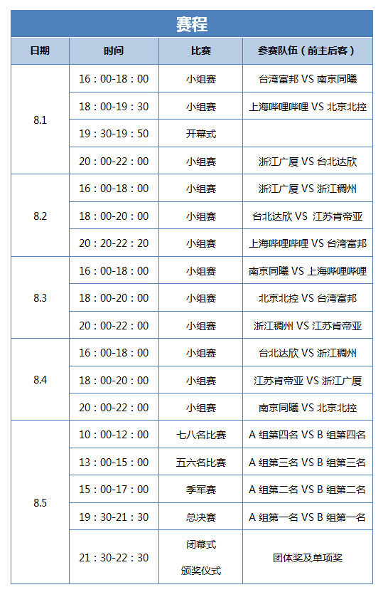 2018年CBA夏季联赛官方赛程表