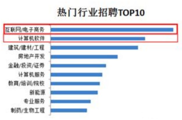 招聘电商运营_电商运营招聘海报图片(2)