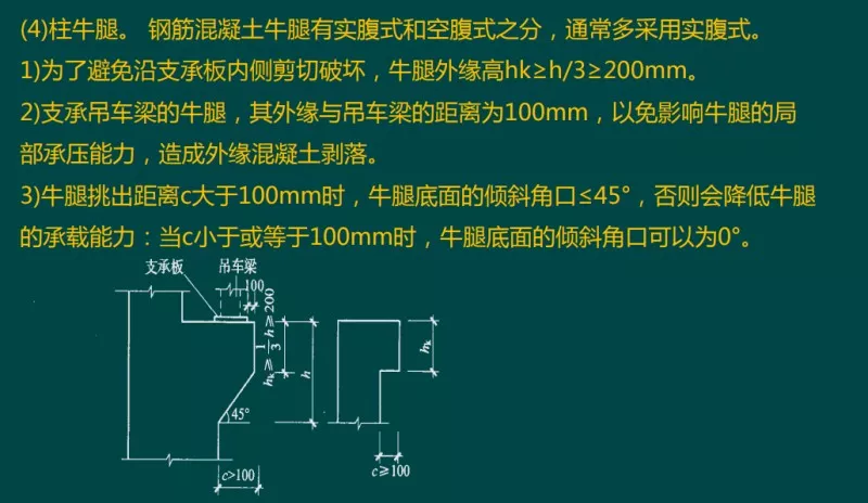 3.吊车梁4.