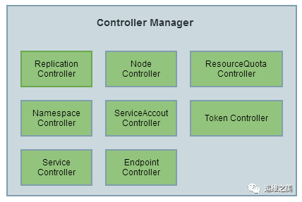 圖解 Kubernetes 架構 科技 第3張