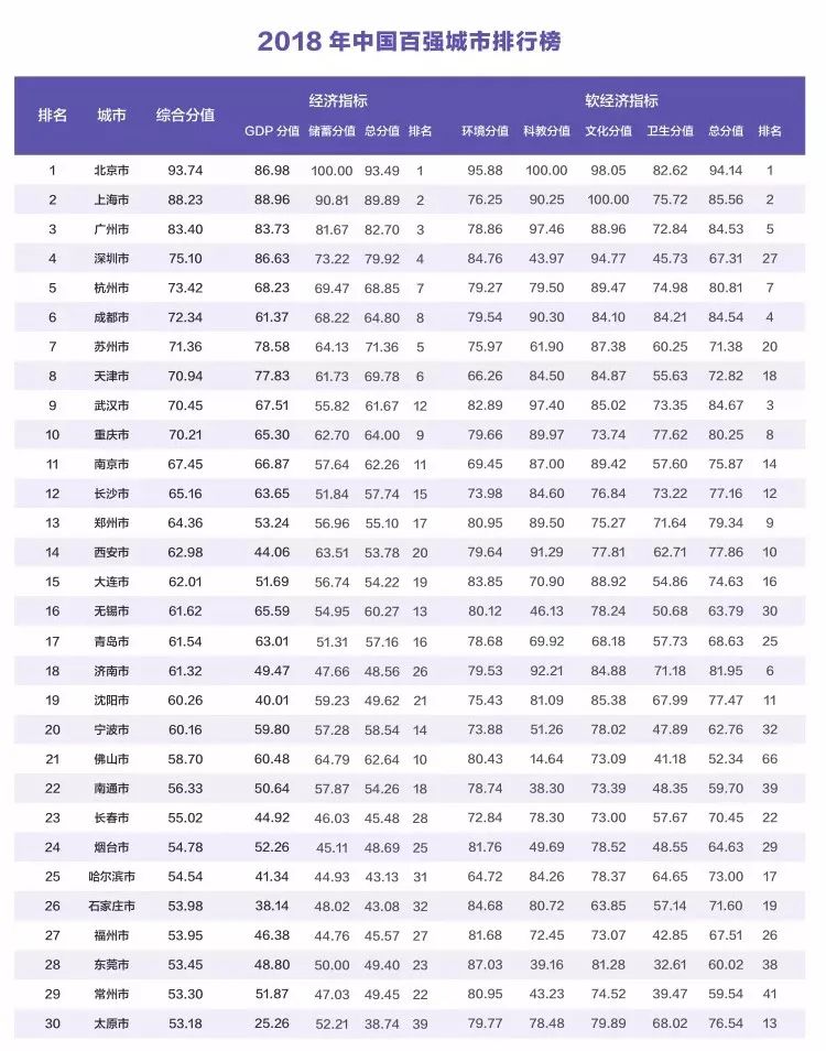 中国gdp总量说明了什么_国家统计局发布一季度国内生产总值初步核算结果(3)