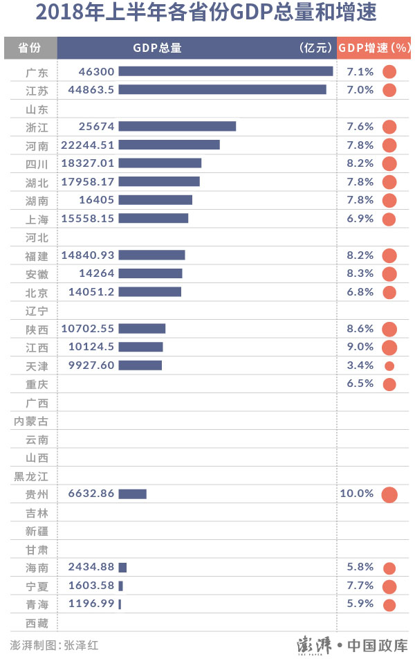 2018各省市经济总量_经济