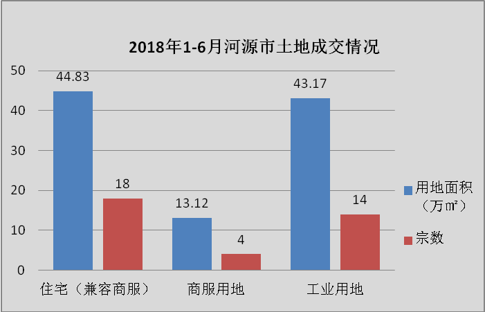 2020年河源市江东新区gdp_投资总额超900亿元,河源江东新区举办2020年经贸活动(2)