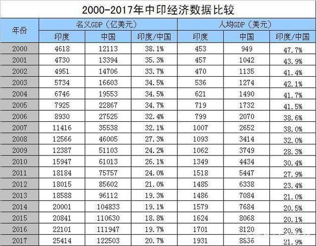 印度看中国经济总量_印度经济时报读者评论