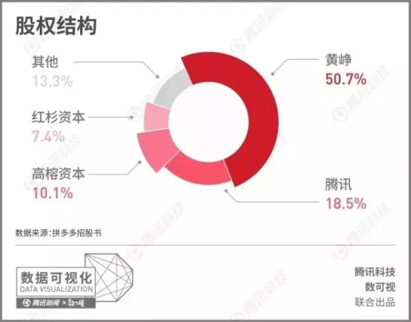 上市前夕拼多多再遇风波,前路堪忧?