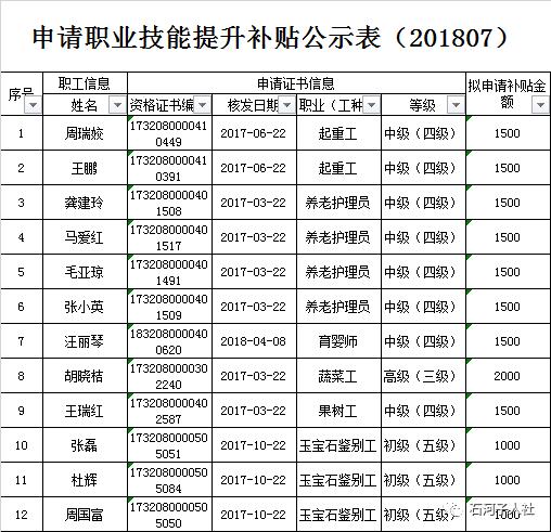 石河子143兵团人口数量_石河子兵团照片