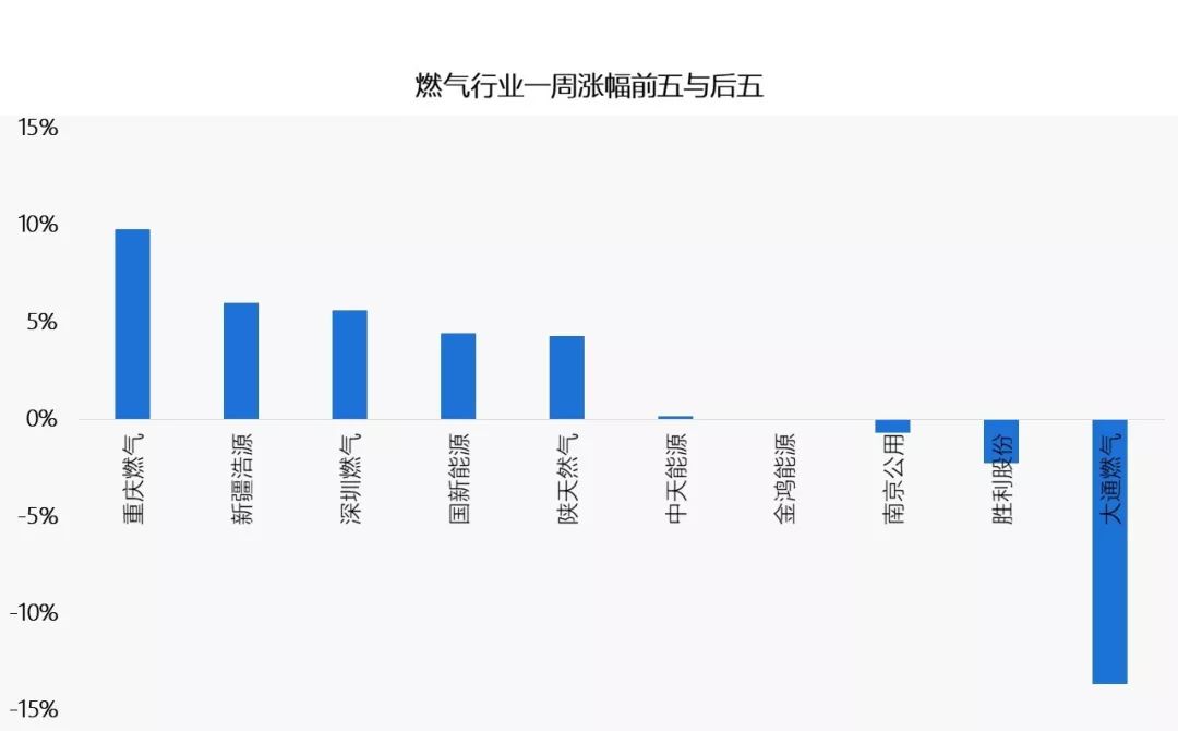 【長江證券電力公用|一周核心總結】兩部委再推市場化，擬通過先行先試，理順和打通電力及其上下遊行業的價格市場化形成機制 商業 第9張