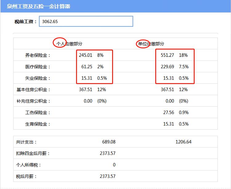 一金计算器,按照最新的五险一金缴纳比例计算各城市的税后工资收入