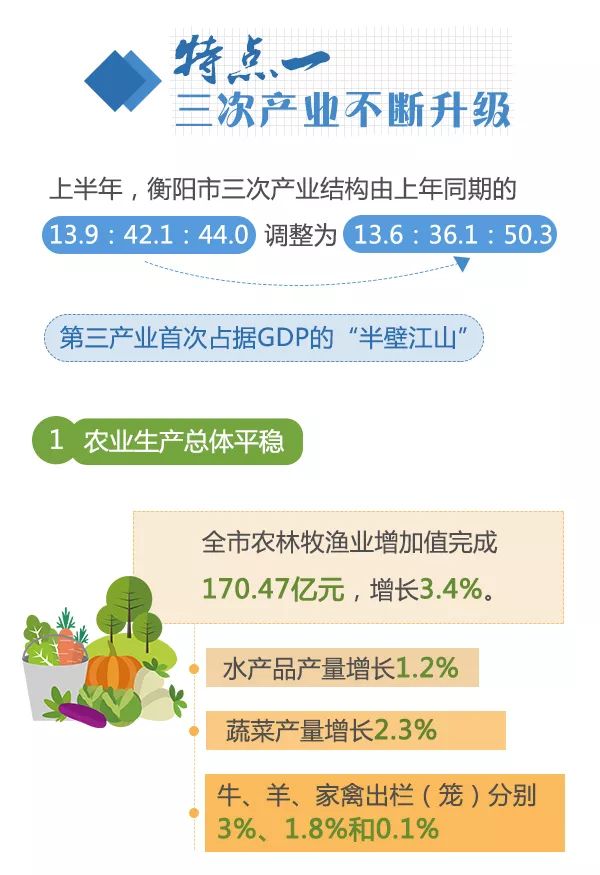 衡阳市2018经济gdp_衡阳市地图